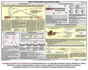 Плакат "Внутренняя баллистика" - fgospostavki.ru - Югорск
