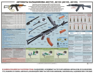 Плакат "Автоматы Калашникова АКС74У, АК104 (АК102, АК105)" - fgospostavki.ru - Югорск