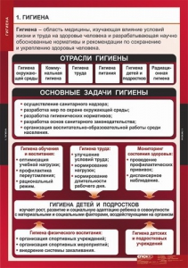 Комплект таблиц. ОБЖ. Гигиена. - fgospostavki.ru - Югорск