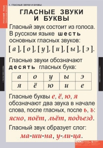 Комплект таблиц. Русский язык. Звуки и буквы русского алфавита. - fgospostavki.ru - Югорск