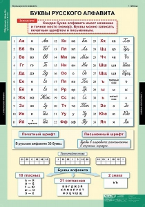 Комплект таблиц. Русский язык. Обучение грамоте 2 класс. - fgospostavki.ru - Югорск