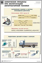 Комплект таблиц "Химия в технологиях сельского хозяйства" - fgospostavki.ru - Югорск