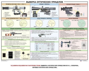 Плакат "Выверка прицелов" - fgospostavki.ru - Югорск