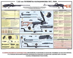 Плакат "7,62-мм пулеметы Калашникова ПКТ, ПКМ" - fgospostavki.ru - Югорск