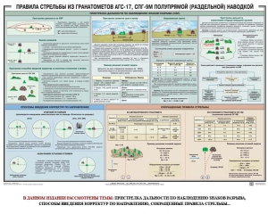 Плакат "Правила стрельбы из гранатометов АГС-17, СПГ-9 полупрямой (раздельной) наводкой" - fgospostavki.ru - Югорск