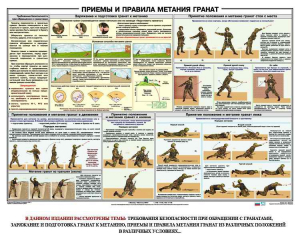 Плакат "Приемы и правила метания гранат" - fgospostavki.ru - Югорск