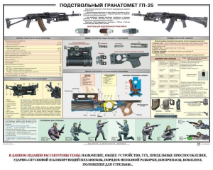 Плакат "Подствольный гранатомет ГП-25" - fgospostavki.ru - Югорск