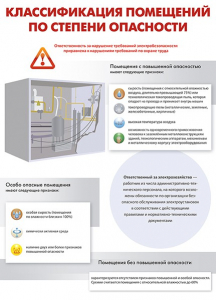 Комплект плакатов "Электробезопасность на объекте" - fgospostavki.ru - Югорск