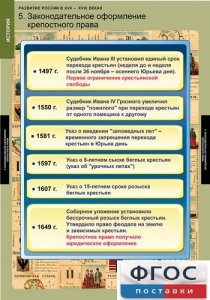 Комплект таблиц. История. Развитие России в XVII-XVIII веках. - fgospostavki.ru - Югорск