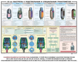 Плакат "40-мм выстрелы к подствольным и специальным гранатометам" - fgospostavki.ru - Югорск