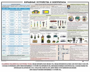 Плакат "Взрывные устройства и боеприпасы" - fgospostavki.ru - Югорск