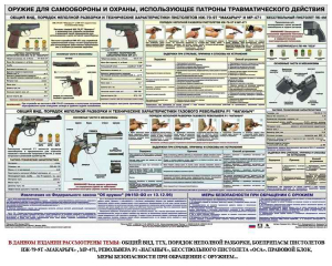Плакат "Оружие ударно-травматического действия" - fgospostavki.ru - Югорск