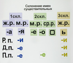 Набор магнитных карточек "Склонение имен существительных" - fgospostavki.ru - Югорск