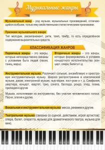 Стенд "Музыкальные жанры" - fgospostavki.ru - Югорск
