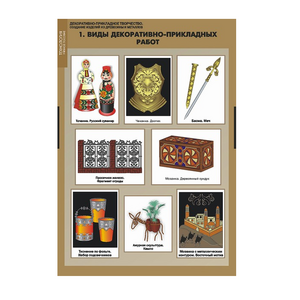 Комплект таблиц. Технология. Декоративно-прикладное творчество. Создание изделий из древесины и металлов. - fgospostavki.ru - Югорск