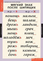 Комплект таблиц. Русский язык 3 класс. - fgospostavki.ru - Югорск