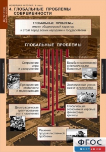 Комплект таблиц. История. Новейшая история. 9 класс. - fgospostavki.ru - Югорск