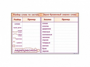 Фрагмент демонстрационный маркерный "Звуко-буквенный анализ слова" - fgospostavki.ru - Югорск