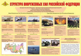 Плакат "Структура Вооруженных Сил Российской Федерации" - fgospostavki.ru - Югорск