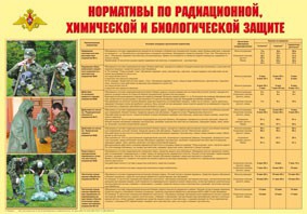 Плакат "Нормативы по радиационной, химической и биологической защите" - fgospostavki.ru - Югорск