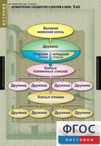 Комплект таблиц. История России 6 класс. - fgospostavki.ru - Югорск