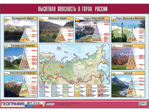 Таблица демонстрационная "Высотная поясность в горах России" (винил 100*140) - fgospostavki.ru - Югорск