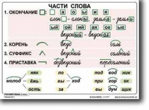 Комплект таблиц по русскому языку для начальной школы. Русский язык 2 класс - fgospostavki.ru - Югорск
