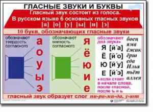 Комплект таблиц по русскому языку для начальной школы. Русский язык 1 класс - fgospostavki.ru - Югорск