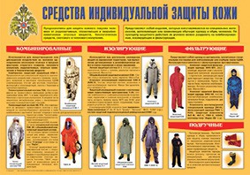 Плакат "Средства индивидуальной защиты кожи" - fgospostavki.ru - Югорск