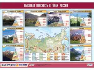 Таблица демонстрационная "Высотная поясность в горах России" (винил 70*100) - fgospostavki.ru - Югорск