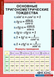 Комплект таблиц. Алгебра и начала анализа 10 класс. - fgospostavki.ru - Югорск