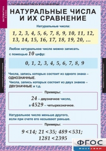 Комплект таблиц. Математика 5 класс. - fgospostavki.ru - Югорск