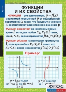 Комплект таблиц. Алгебра 9 класс. - fgospostavki.ru - Югорск