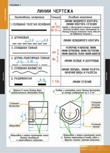 Комплект таблиц. Черчение. - fgospostavki.ru - Югорск