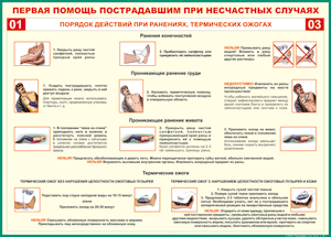 Таблица "Порядок действий при ранениях и термических ожогах" (100х140 сантиметров, винил) - fgospostavki.ru - Югорск