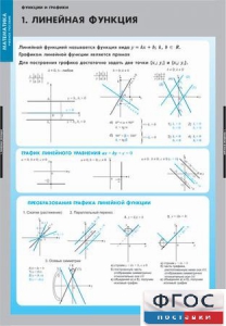 Комплект таблиц. Математика. Графики функции. - fgospostavki.ru - Югорск