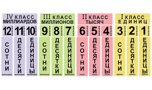 Набор магнитных карточек "Классы и разряды" - fgospostavki.ru - Югорск