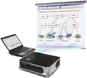 Диск с электронными плакатами по конструированию и моделированию одежды (презентации, электронные учебники) 82 темы - fgospostavki.ru - Югорск