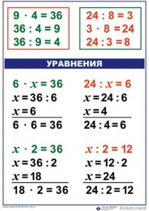 Комплект таблиц по математике для начальной школы. Математика 3 класс - fgospostavki.ru - Югорск