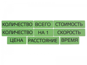 Набор магнитных карточек "Опорные слова к задачам" (зеленый) - fgospostavki.ru - Югорск