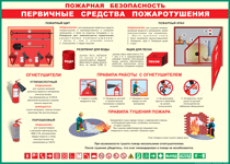 Таблица "Пожарная безопасность. Первичные средства пожаротушения" (100х140 сантиметров, винил) - fgospostavki.ru - Югорск