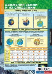 Комплект таблиц. География. Начальный курс 6 класс. - fgospostavki.ru - Югорск