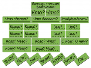 Набор магнитных карточек "Вопросы к членам предложения" (фон зелёный) - fgospostavki.ru - Югорск