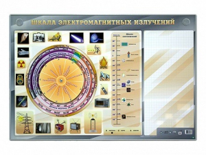 Интерактивный маркерный стенд "Шкала электромагнитных излучений" - fgospostavki.ru - Югорск