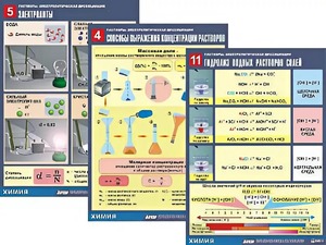 Комплект таблиц по всему курсу неорганической химии (100штук, формат А1, полноцветные, ламинированные) - fgospostavki.ru - Югорск