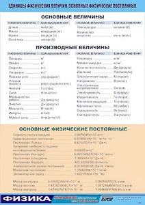 Таблица демонстрационная "Единицы физических величин. Основные физические постоянные" (винил 100*140) - fgospostavki.ru - Югорск
