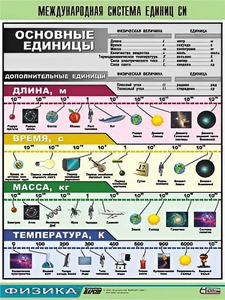 Таблица демонстрационная "Международная система единиц СИ" (винил 70х100) - fgospostavki.ru - Югорск