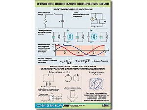 Таблица демонстрационная "Электромагнитные и молекулярно-атомные колебания" (винил 70х100) - fgospostavki.ru - Югорск