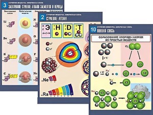 Комплект таблиц по химии демонстрационных "Строение вещества. Химическая связь" (16 таблиц, формат А1, ламинированные) - fgospostavki.ru - Югорск
