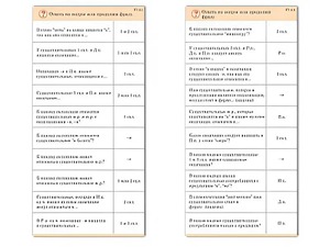 Комплект карточек (10) "Обучающий калейдоскоп. Имя существительное" - fgospostavki.ru - Югорск